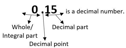 Decimal-Numbers-1