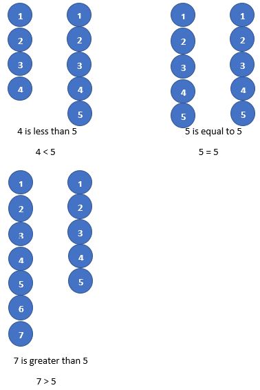 Comparing-Numbers