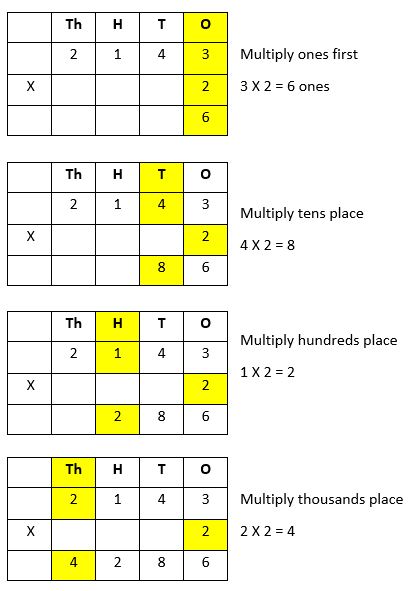 Multiplication-1