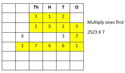 Multiplication-3