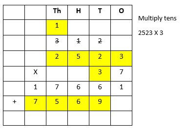 Multiplication-4